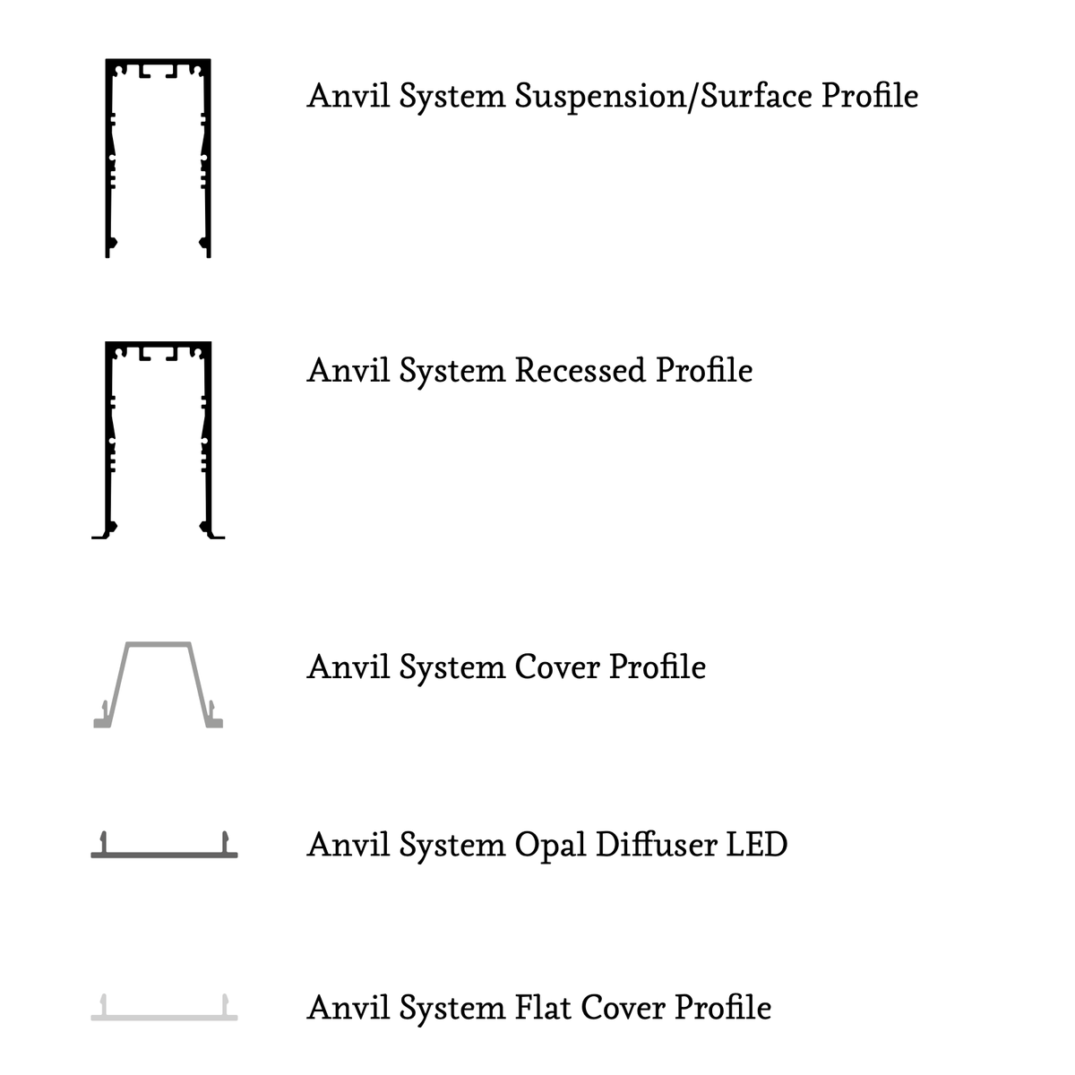 ANVIL System
