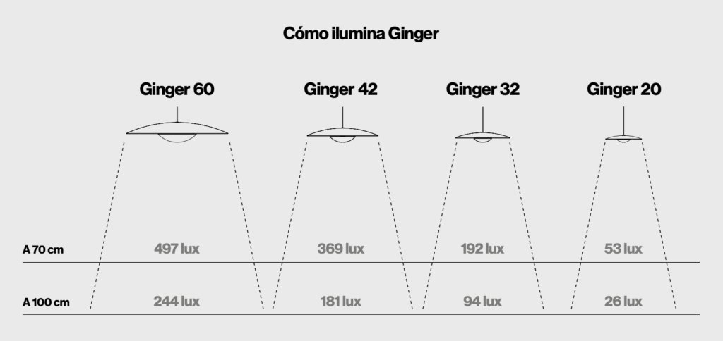 ginger-marset-como-ilumina-unoiluminacion
